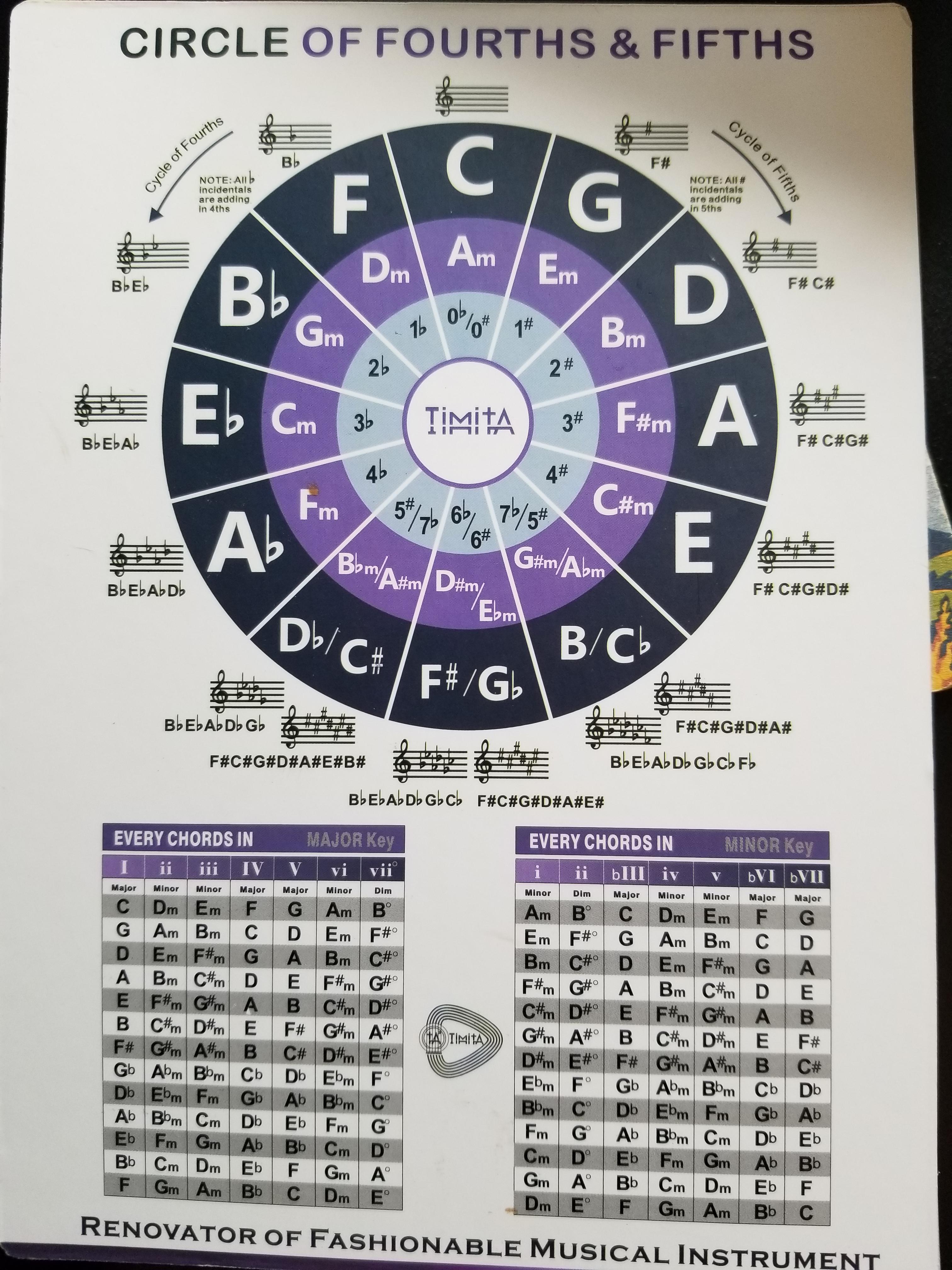 guitar chord transition exercise