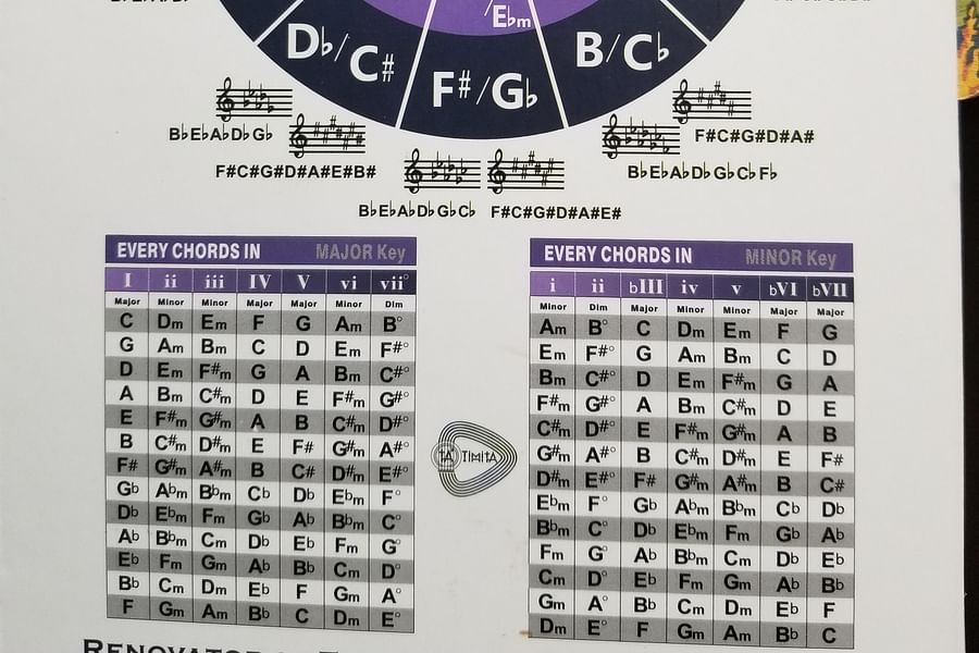 guitar chord transition exercise