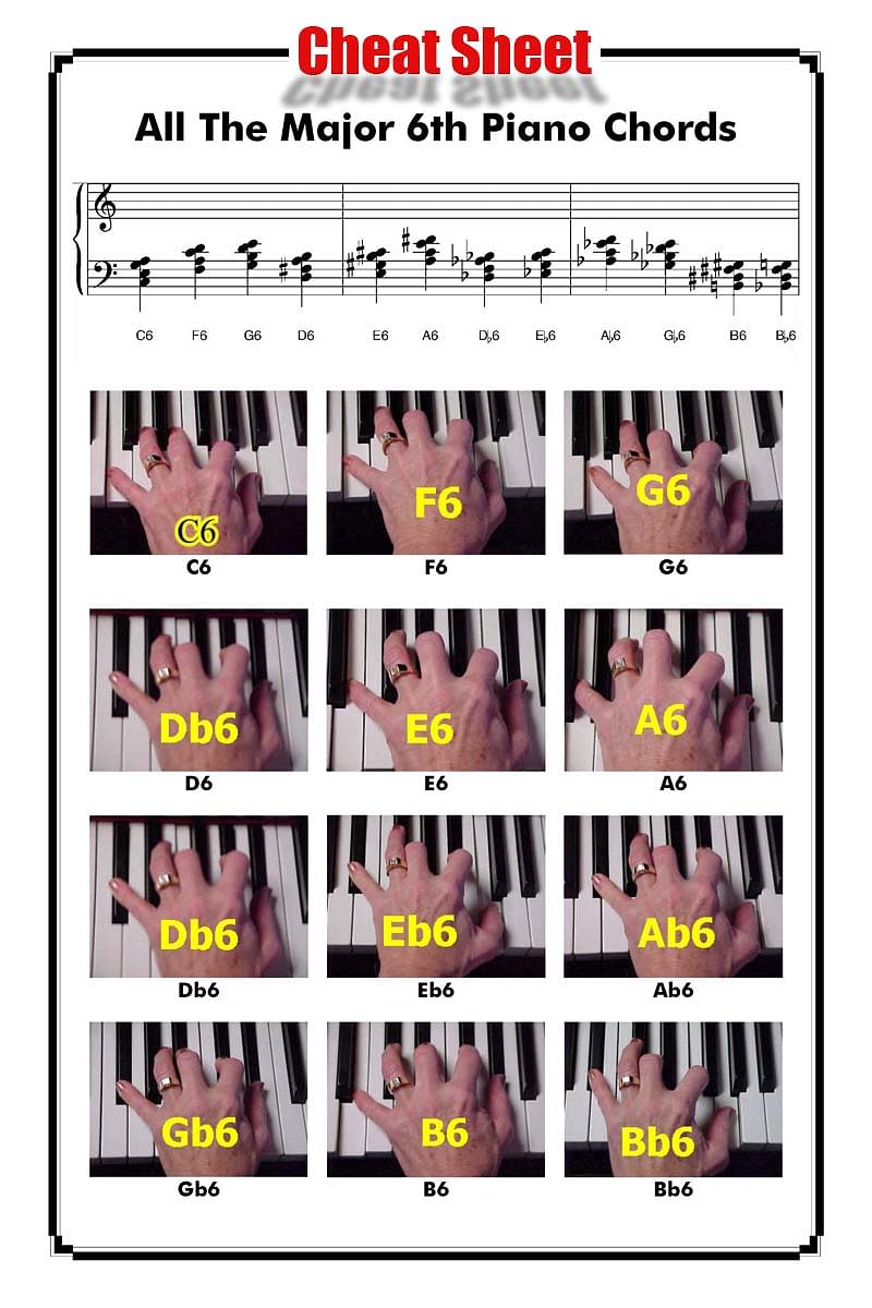 The A7 Guitar Chord Explained Tips And Techniques 5990