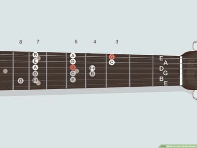 The Beginner's Guide to Understanding Guitar Major Scales