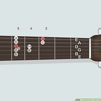 The Beginner's Guide to Understanding Guitar Major Scales