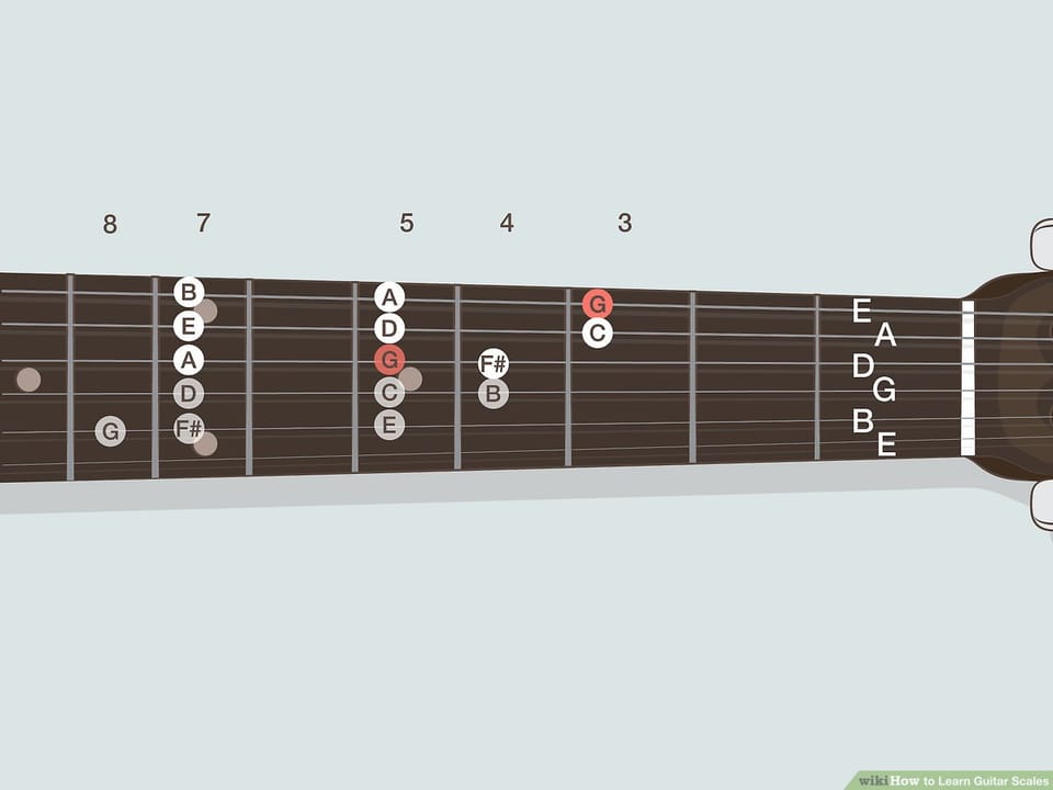 The Beginner's Guide to Understanding Guitar Major Scales