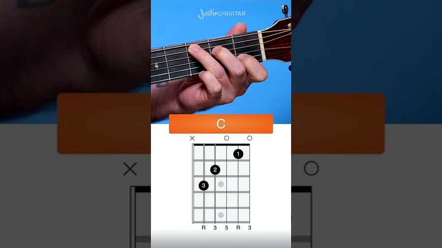 Diagram showing finger placement for C guitar chord