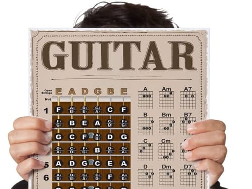 Unlocking the Mysteries of the D7 Guitar Chord: A Comprehensive Tutorial