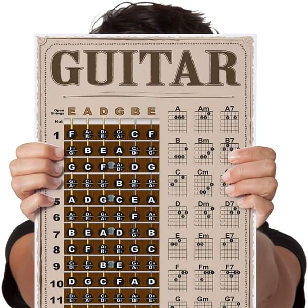 Unlocking the Mysteries of the D7 Guitar Chord: A Comprehensive Tutorial
