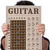 Unlocking the Mysteries of the D7 Guitar Chord: A Comprehensive Tutorial