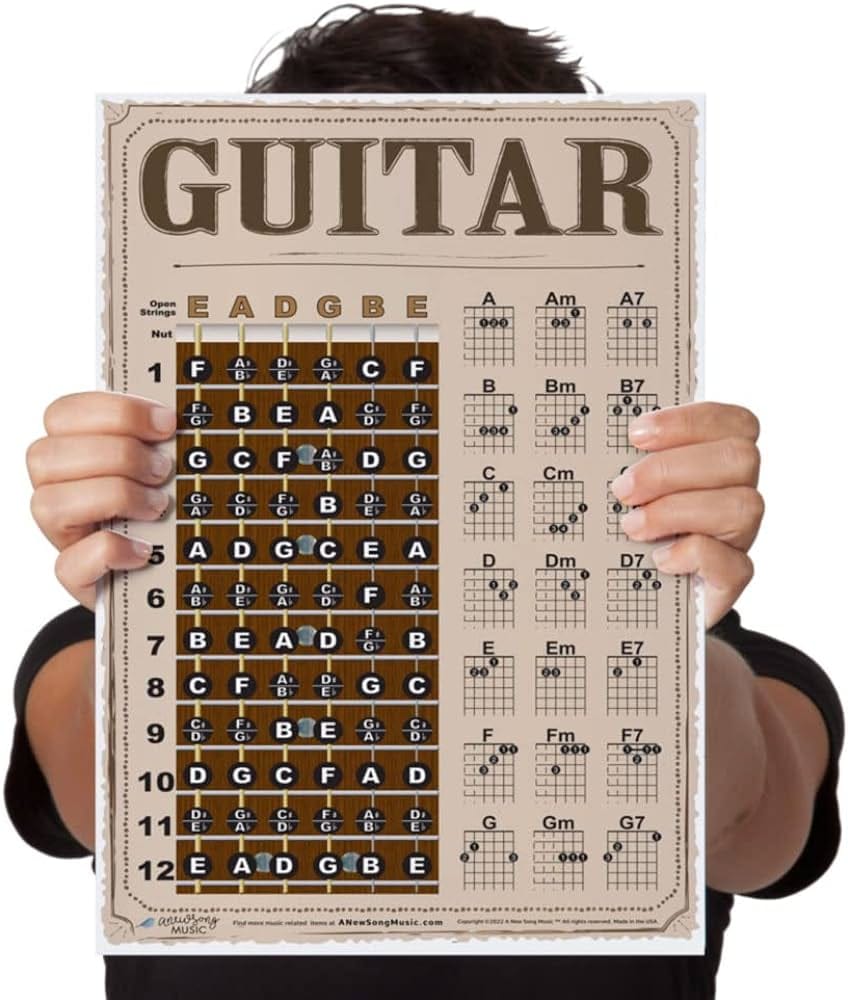 Unlocking the Mysteries of the D7 Guitar Chord: A Comprehensive Tutorial