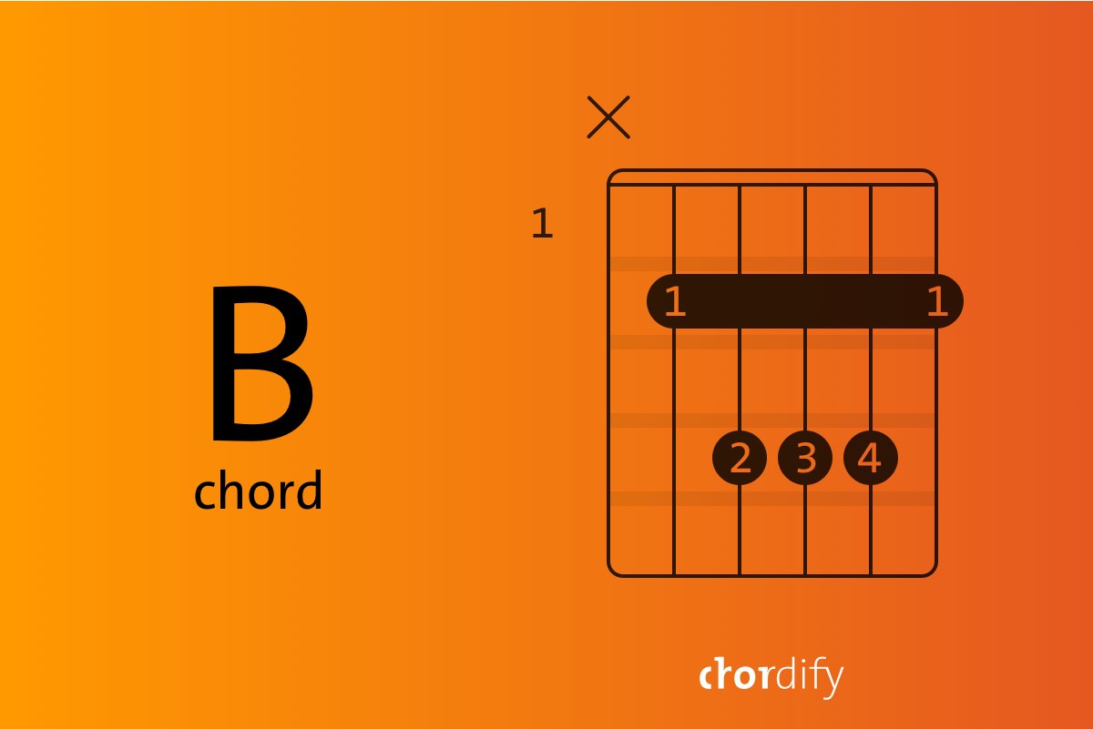 Venture Into The Unexplored: A Comprehensive Guide To The B Chord Guitar