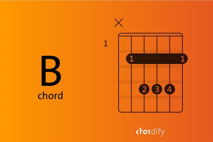 Diagram of B Chord on Guitar Fretboard