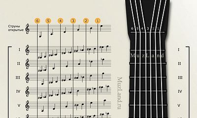 What is the most difficult technique to learn on guitar?